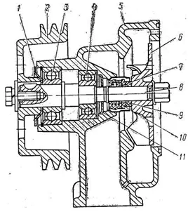 Превозното средство охлаждане на двигателя система КАМАЗ-4310