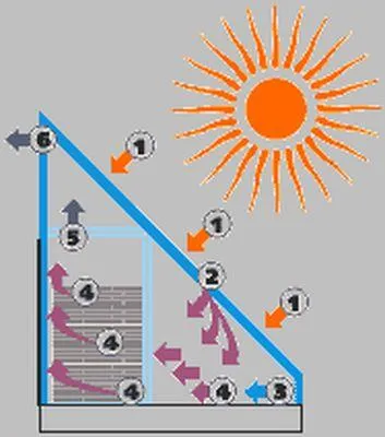 Solar szárítók gyógynövények és bogyós kezeddel, informatív magazin!