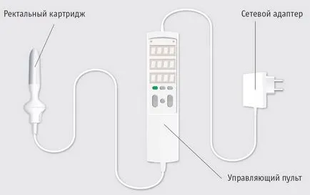 Смарт прост физиотерапия урологичната система