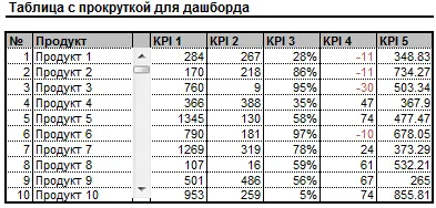 Създайте таблица с плъзгач за табла, exceltip