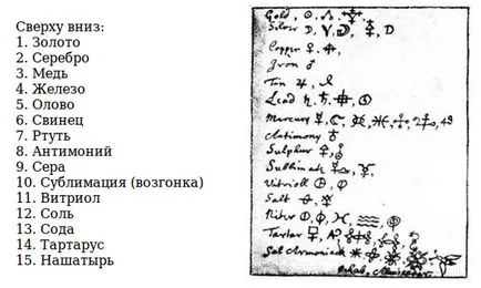 Spagiriya - alchimie pentru secolul 21