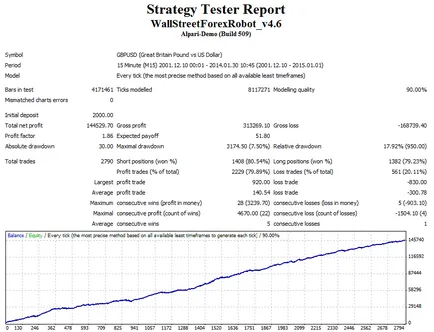 Advisor wall street forex robot 4