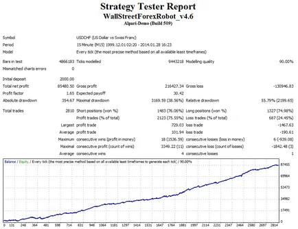 Advisor wall street forex robot 4