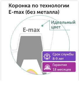 стоматология икономика