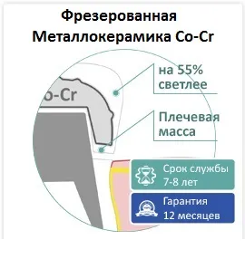 стоматология икономика