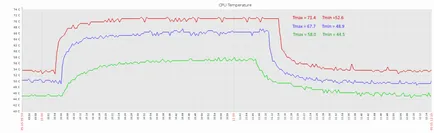 Сравнете радиатори Raspberry Pi