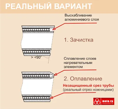 Заваряване на метални тръби пристанищни-ал-PERT и подсилени полипропиленови епруветки PPR-ал-PPR