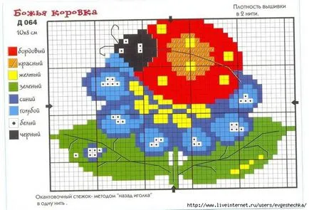 Schema de gărgărițele broderie