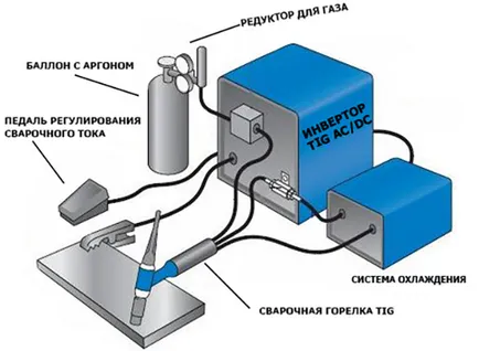 aluminiu de sudura cu argon pentru începători - ghid pas cu pas