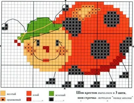 Reakcióvázlat hímzés ladybirds