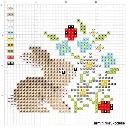 Schema de gărgărițele broderie