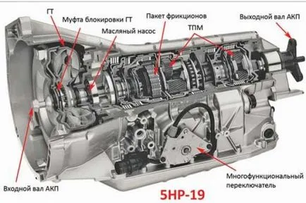 Видове BMW автоматична трансмисия, автоматична снимка в различни модели на BMW