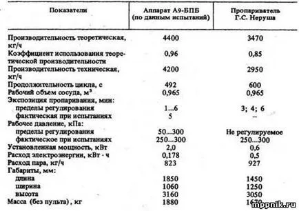 Технология на производство на елда