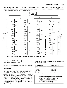 Triplett kód - Reference vegyész 21