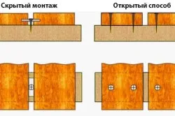 Полагане настилки със своя ръце фото и видео