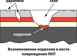 Ki- és javítási chip a hátsó az autó