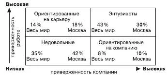 Удовлетворение от работата - studopediya