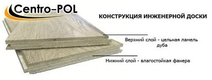 Полагане на инженерната борда на замазка, инсталационни методи и технологии