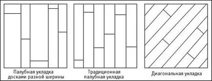 Полагане на инженерната борда на замазка, инсталационни методи и технологии