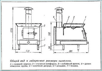 Камина за малка лодка