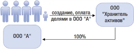 Eliminarea acționarilor minoritari în companie cum să facă și cum să prevină (caz practic)