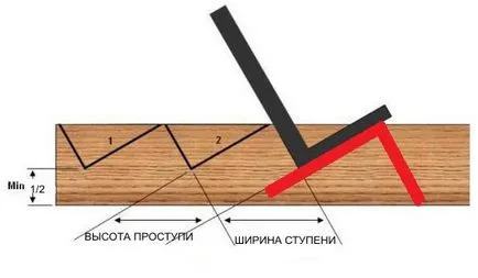 Урок № 6 маркировка kosoura