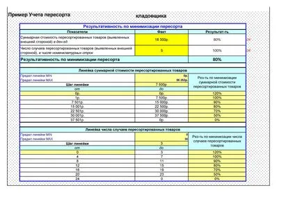 kézi raktár menedzsment, raktár, személyzeti motiváció - helyszíni üzleti TRIZ-ri