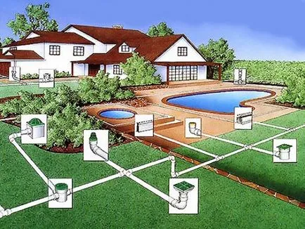 дренаж устройство на площадката със собствените си ръце и дренаж строителни методи