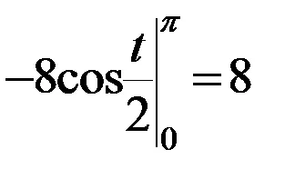 Calcularea curbei lungimii arcului l, definit în sistemul de coordonate polare