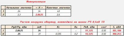 Избор на силов трансформатор за вила общност дизайн мощност