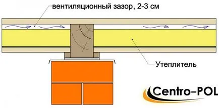 Вентилация под пода в частен дом - как да се направи собствените си ръце