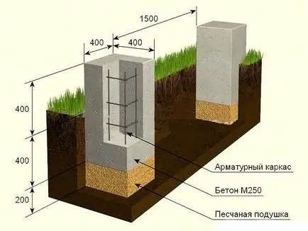 Veranda cu mâinile în fotografie țară, proiecte de lemn si metal pentru constructii