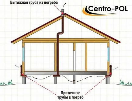 Вентилация под пода в частен дом - как да се направи собствените си ръце