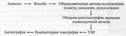 Virsungolitiaz ca și retenție chist pancreatic