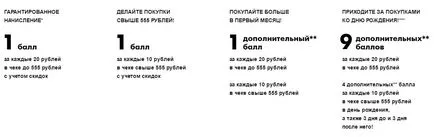 Изискване карта на Pyaterochka - програма за лоялни клиенти