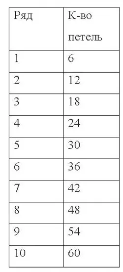 Kötött fejhallgató diagram és leírás