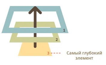 Surfacing și interceptarea