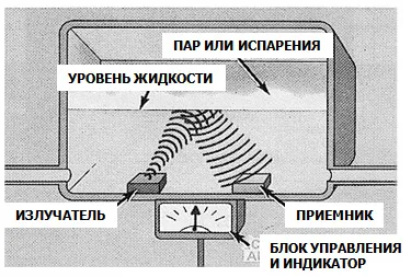 Всички про принцип на действие ултразвуков ниво, веригите и т.н.