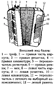 Рийд музикални инструменти акордеон, бутон акордеони, акордеони