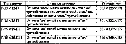 Рийд музикални инструменти акордеон, бутон акордеони, акордеони