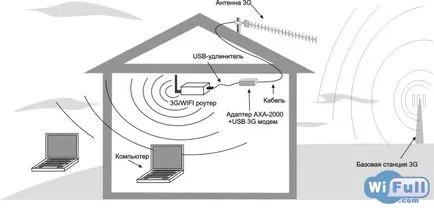 Wi-Fi în țară - o mare oportunitate de a fi în contact