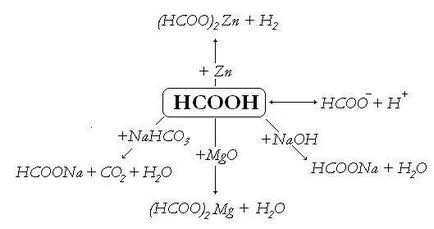 Chemistry мравчена киселина