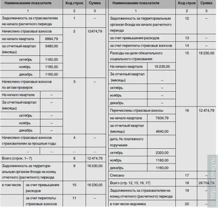 Completați formularul 4-FSS, de contabilitate și de personal