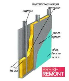 Protejați-un apartament de la zgomot