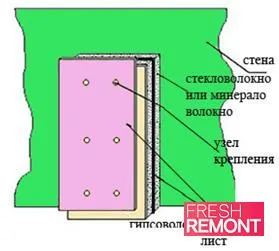 Protejați-un apartament de la zgomot