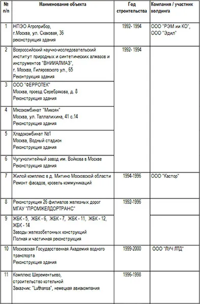 LCD mitinositi - lakások Krasnogorsk 1, 5 millió