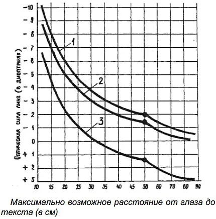 Visual torna, orvosi és egészségügyi