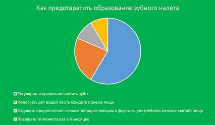 Tratamentul stomatologic calcul clinica stomatologică în orașul Anapa