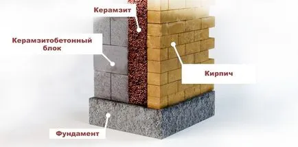 Керамзитови свойства, видове, опаковане, трайност