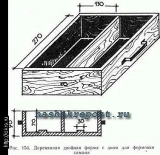 Cărămizi din lut și paie de fabricație etape, materiale